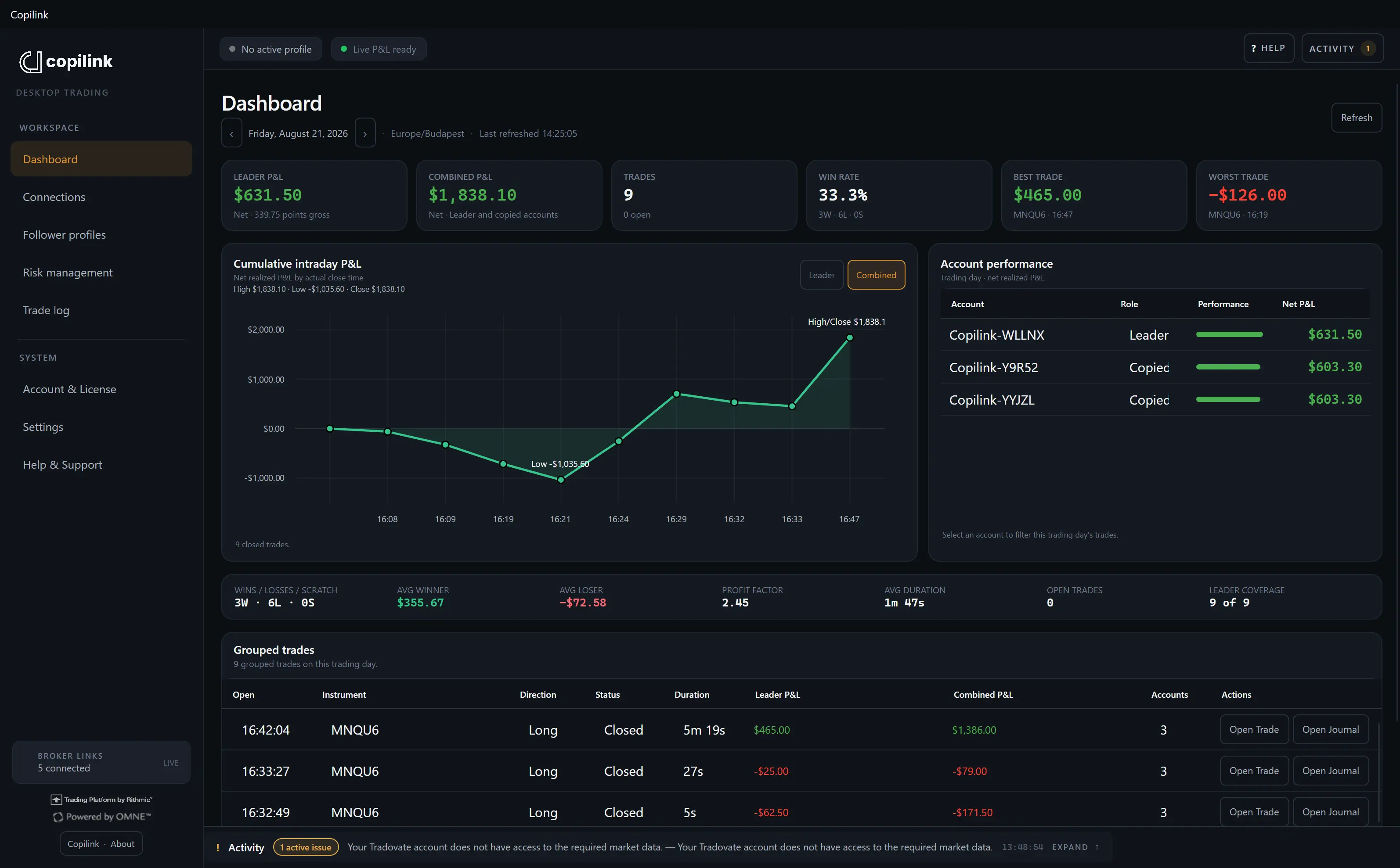 Copilink Standalone desktop analytics dashboard