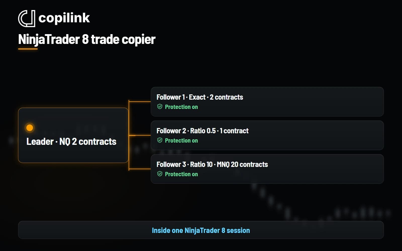 Copilink for NinjaTrader 8 leader and follower setup tab