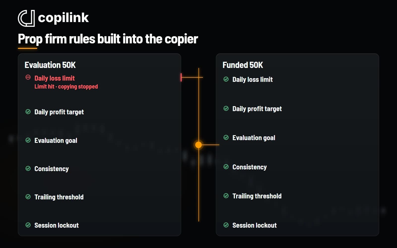 Copilink for NinjaTrader 8 risk rules on follower accounts