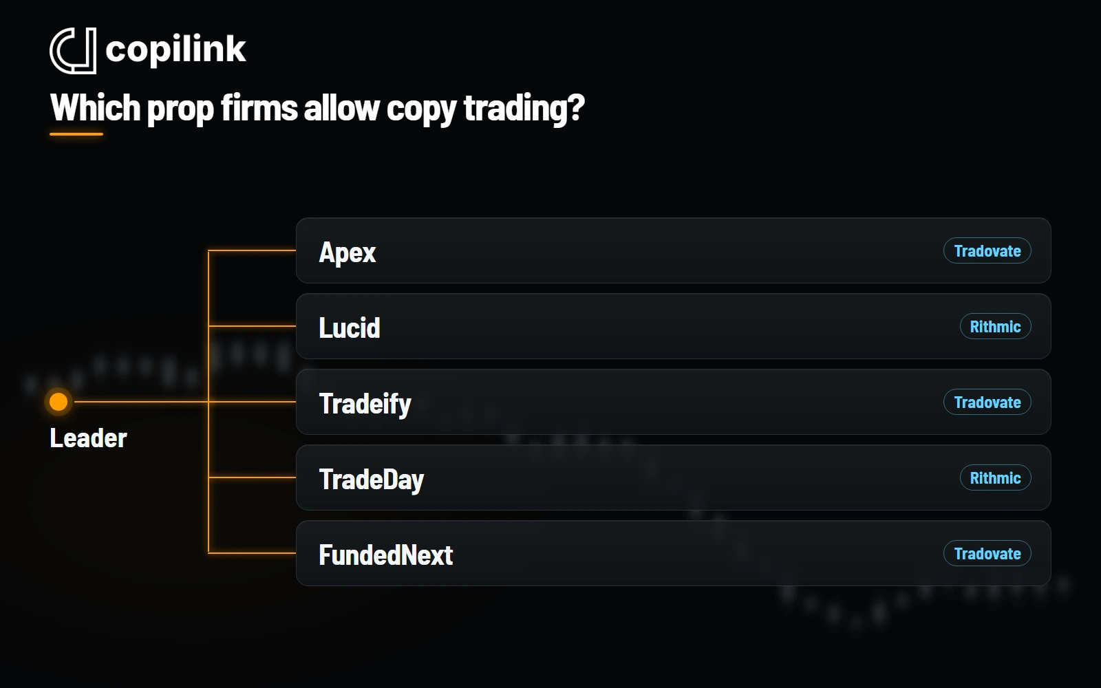 One leader account copying trades to follower accounts at different prop firms
